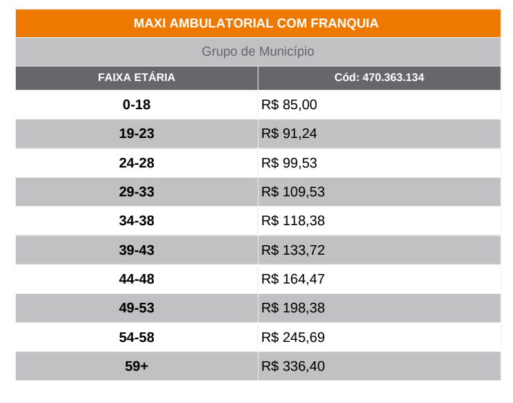 Preços de Planos